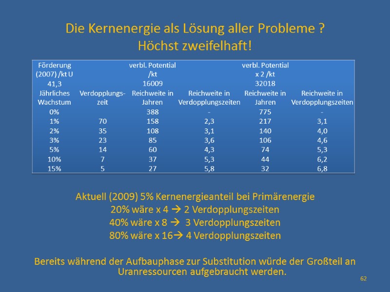 Die Kernenergie als Lösung aller Probleme ? Höchst zweifelhaft!     